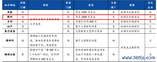 来源：国元证券研究报告