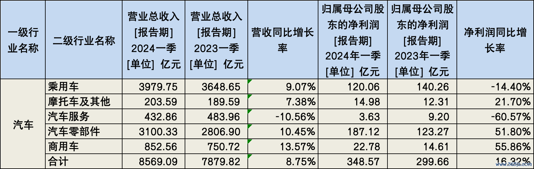 数据来源：Wind，钛媒体APP制图