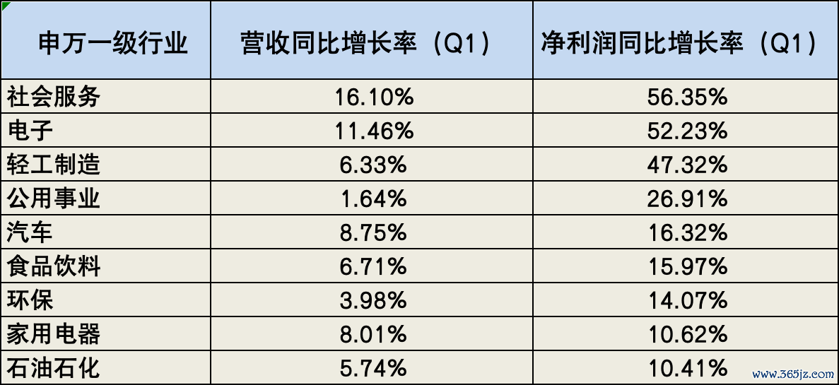 数据来源：Wind，钛媒体APP制图